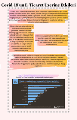 COVİT19 ‘UN ETKİLERİ by nurşen coşkun - Ourboox.com
