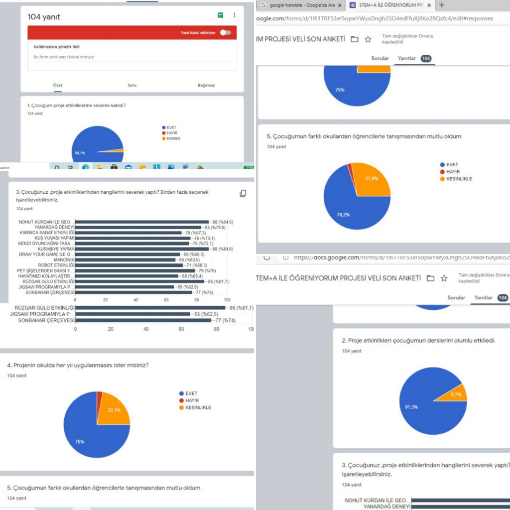 STEM VELİ SON ANKET DEĞERLENDİRMESİ by Lale - Ourboox.com