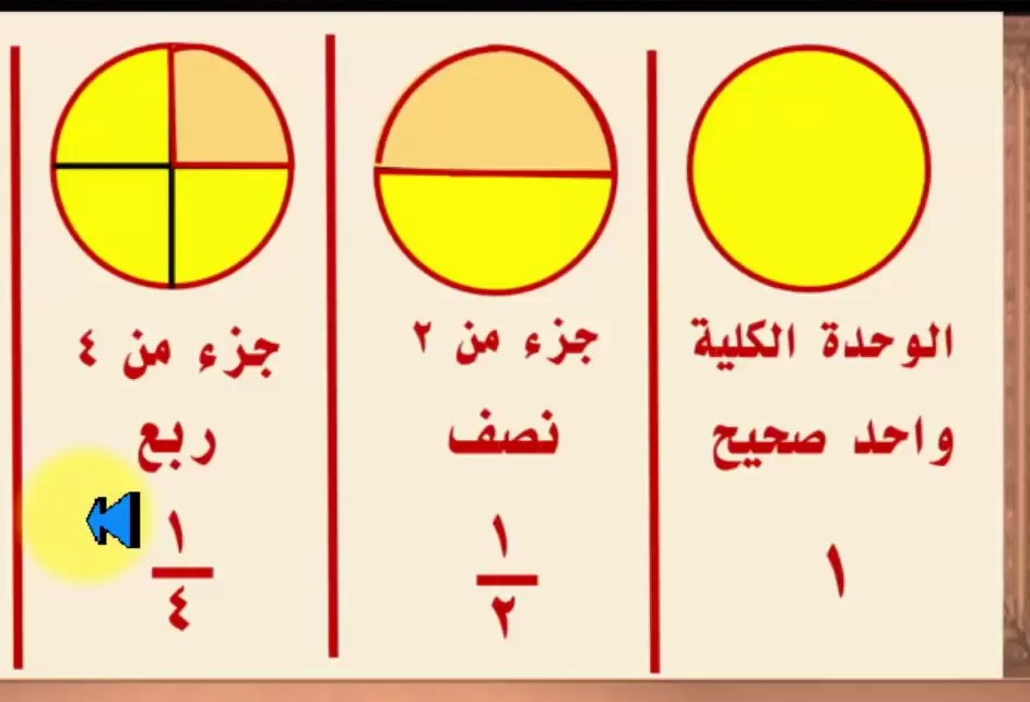 الكسور البسيطة by nida ahmad - Ourboox.com