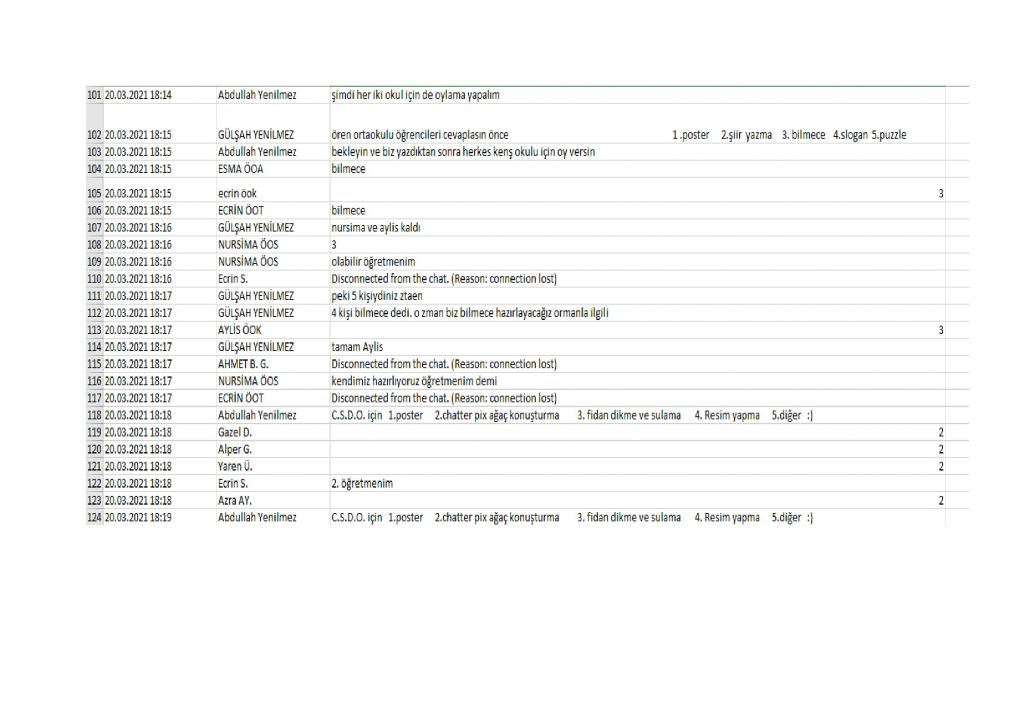 orman haftası by Gülşah Yenilmez - Ourboox.com