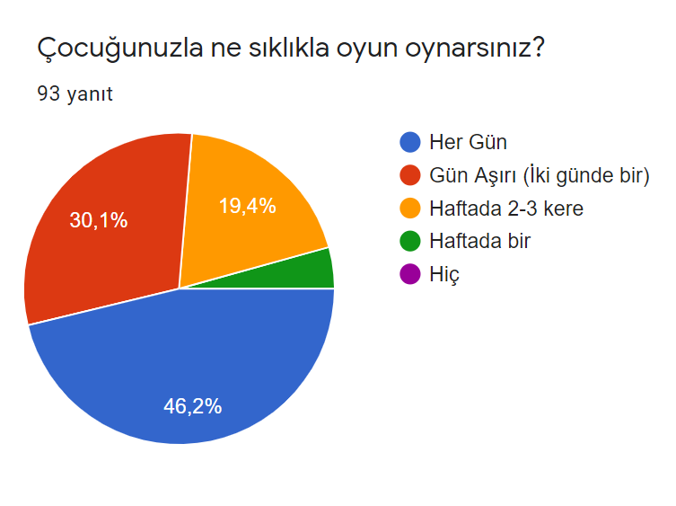 Üç Kuşak Oyun Veli by Firdevs AĞAOĞLU - Illustrated by Üç Kuşak Oyun - Ourboox.com