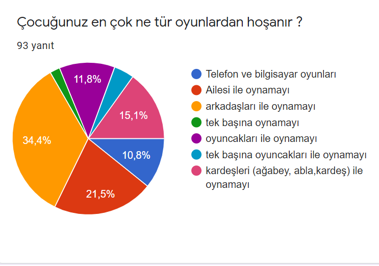 Üç Kuşak Oyun Veli by Firdevs AĞAOĞLU - Illustrated by Üç Kuşak Oyun - Ourboox.com