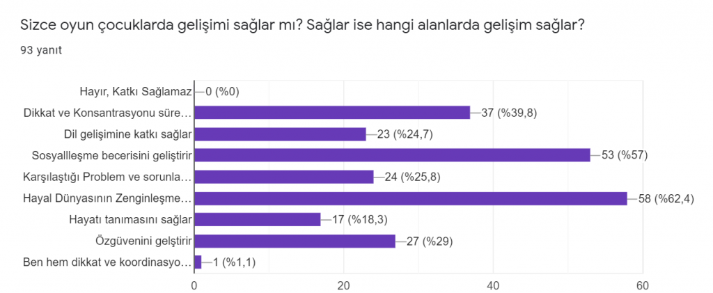 Üç Kuşak Oyun Veli by Firdevs AĞAOĞLU - Illustrated by Üç Kuşak Oyun - Ourboox.com