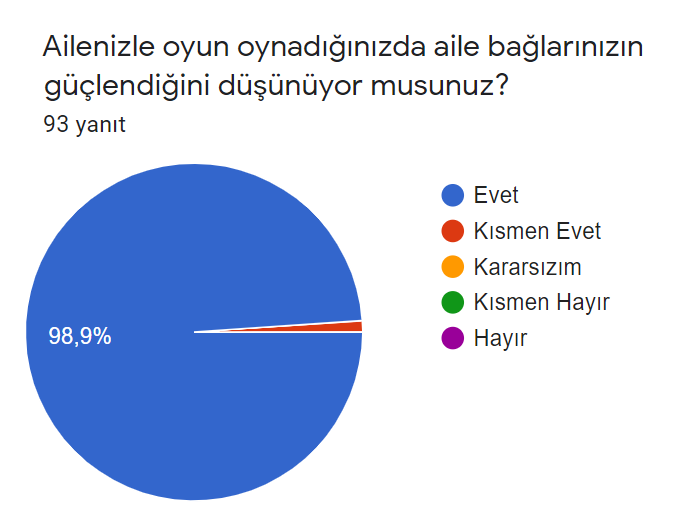 Üç Kuşak Oyun Veli by Firdevs AĞAOĞLU - Illustrated by Üç Kuşak Oyun - Ourboox.com