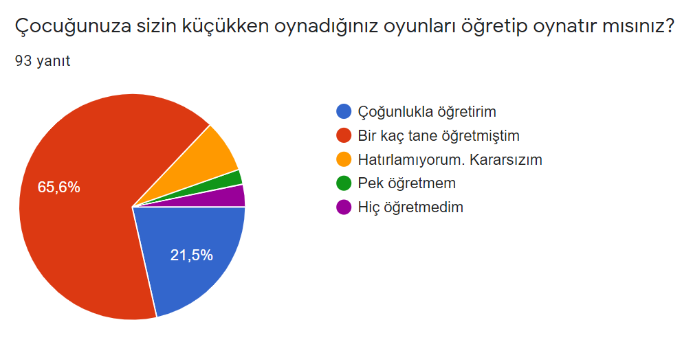 Üç Kuşak Oyun Veli by Firdevs AĞAOĞLU - Illustrated by Üç Kuşak Oyun - Ourboox.com