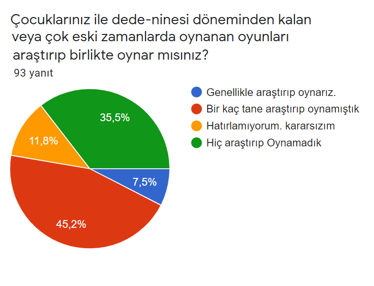 Üç Kuşak Oyun Veli by Firdevs AĞAOĞLU - Illustrated by Üç Kuşak Oyun - Ourboox.com