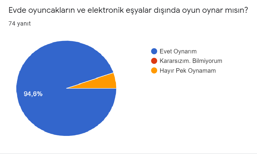 Üç Kuşak Oyun Öğrenci by Firdevs AĞAOĞLU - Ourboox.com