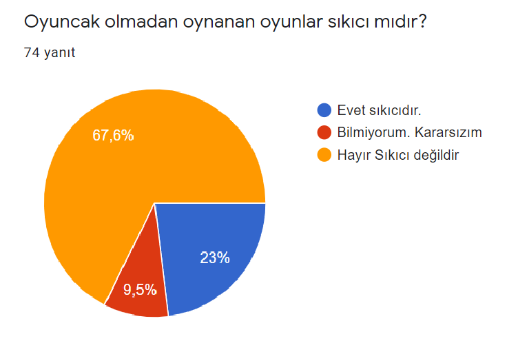 Üç Kuşak Oyun Öğrenci by Firdevs AĞAOĞLU - Ourboox.com