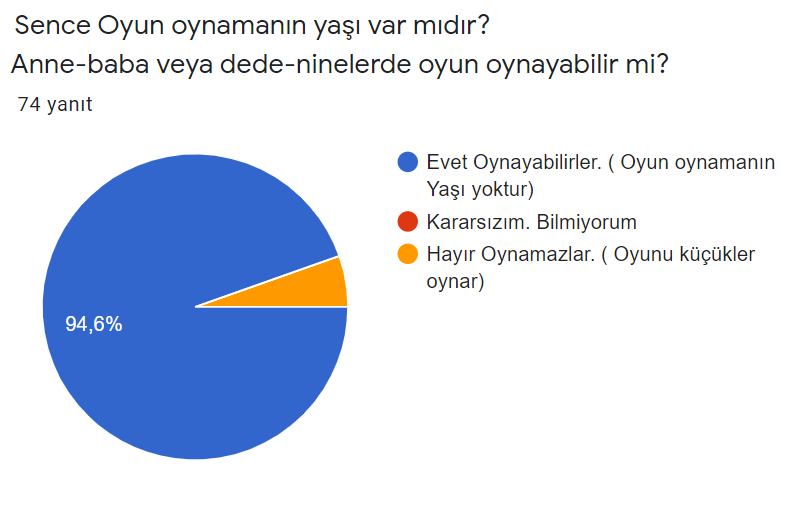 Üç Kuşak Oyun Öğrenci by Firdevs AĞAOĞLU - Ourboox.com