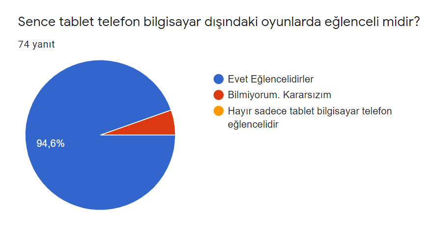 Üç Kuşak Oyun Öğrenci by Firdevs AĞAOĞLU - Ourboox.com