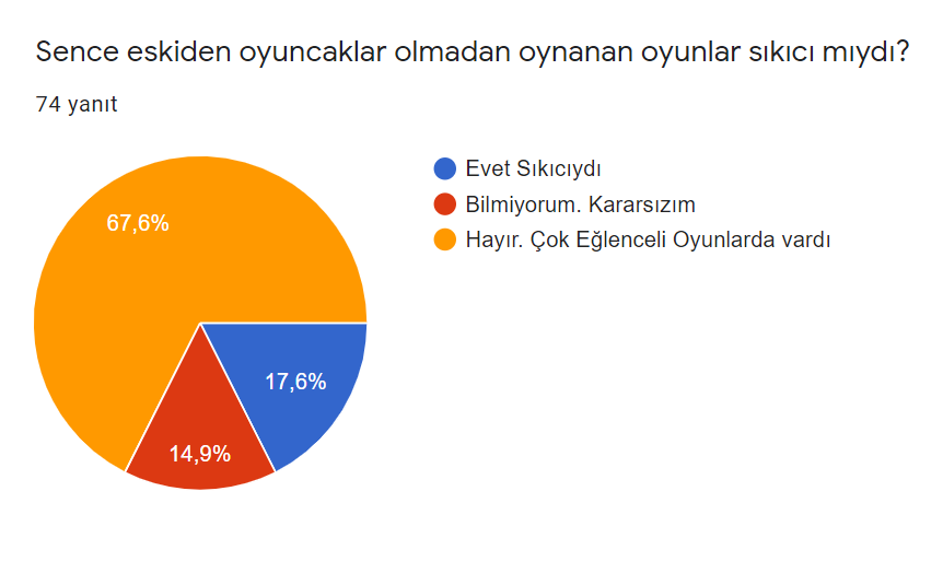 Üç Kuşak Oyun Öğrenci by Firdevs AĞAOĞLU - Ourboox.com