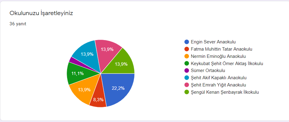 Matematiği Doğamda Keşfediyorum by Arzu İnsan - Illustrated by Veli Ön Test Sonuçlarımız - Ourboox.com