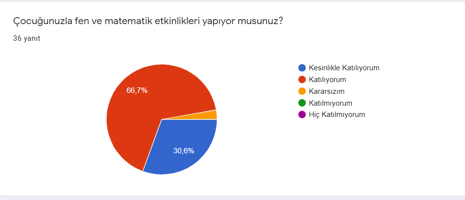 Matematiği Doğamda Keşfediyorum by Arzu İnsan - Illustrated by Veli Ön Test Sonuçlarımız - Ourboox.com