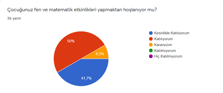 Matematiği Doğamda Keşfediyorum by Arzu İnsan - Illustrated by Veli Ön Test Sonuçlarımız - Ourboox.com