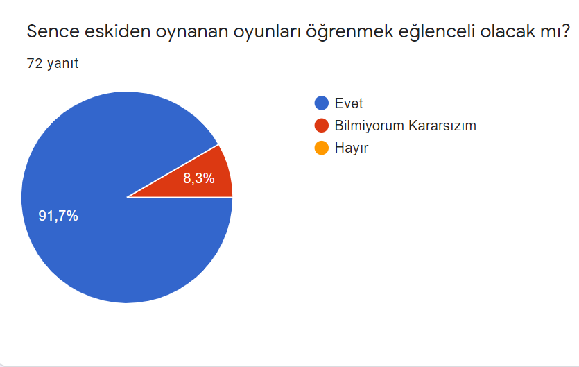 Üç Kuşak Oyun Öğrenci by Firdevs AĞAOĞLU - Ourboox.com
