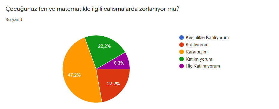 Matematiği Doğamda Keşfediyorum by Arzu İnsan - Illustrated by Veli Ön Test Sonuçlarımız - Ourboox.com