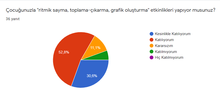 Matematiği Doğamda Keşfediyorum by Arzu İnsan - Illustrated by Veli Ön Test Sonuçlarımız - Ourboox.com