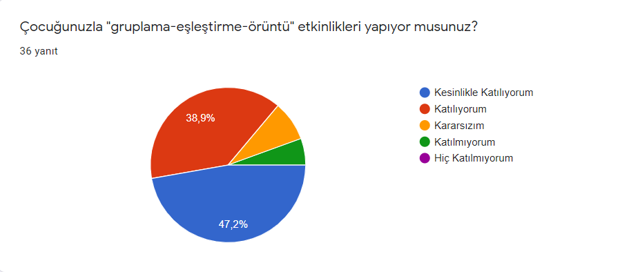 Matematiği Doğamda Keşfediyorum by Arzu İnsan - Illustrated by Veli Ön Test Sonuçlarımız - Ourboox.com