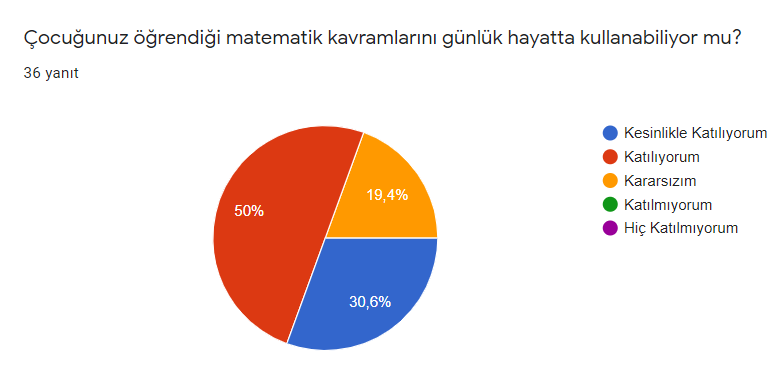 Matematiği Doğamda Keşfediyorum by Arzu İnsan - Illustrated by Veli Ön Test Sonuçlarımız - Ourboox.com