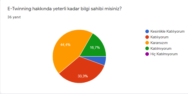 Matematiği Doğamda Keşfediyorum by Arzu İnsan - Illustrated by Veli Ön Test Sonuçlarımız - Ourboox.com