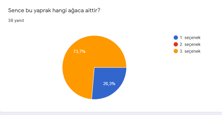 Öğrenci Ön Test Sonuçlarımız by Arzu İnsan - Illustrated by matematiği doğamda keşfediyorum - Ourboox.com