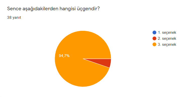 Öğrenci Ön Test Sonuçlarımız by Arzu İnsan - Illustrated by matematiği doğamda keşfediyorum - Ourboox.com
