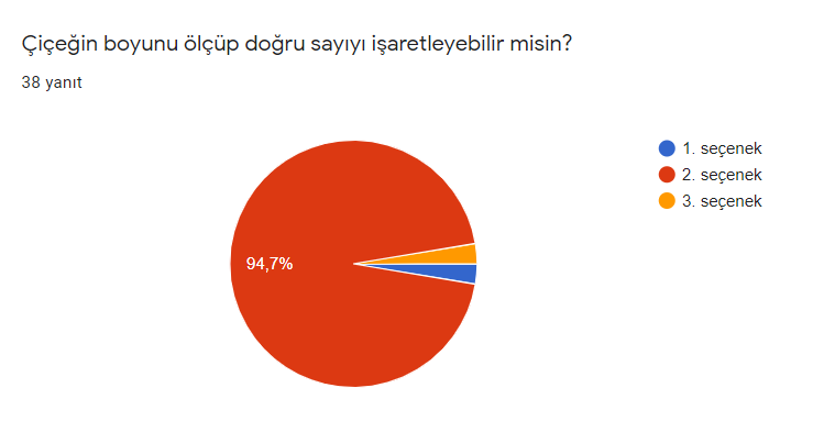 Öğrenci Ön Test Sonuçlarımız by Arzu İnsan - Illustrated by matematiği doğamda keşfediyorum - Ourboox.com