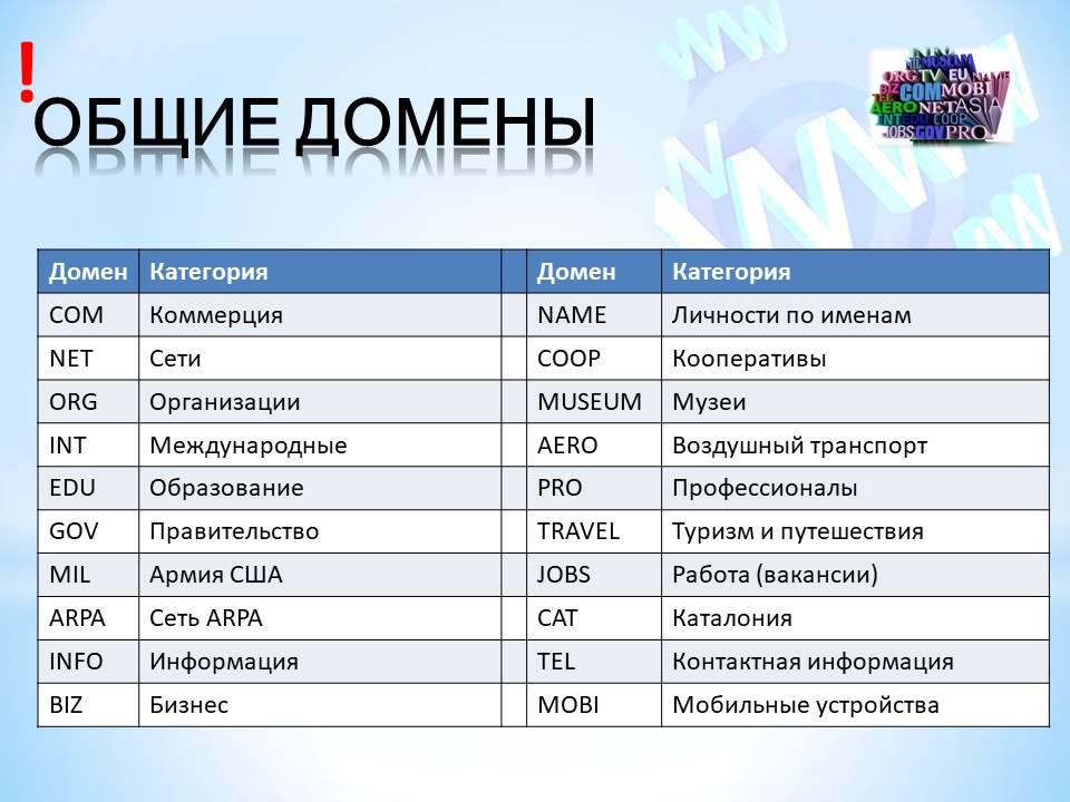 Интернет-технологии by BelousAlena - Ourboox.com