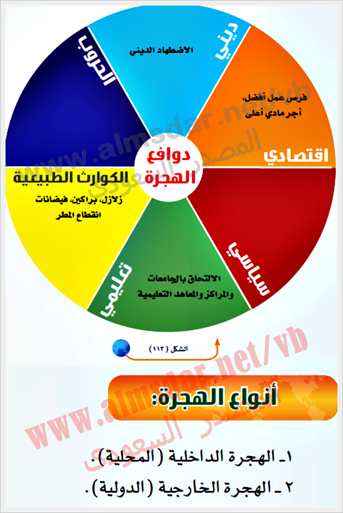 الهجرة – حركة السكان واسعة النطاق by Mahmod Mussa - Ourboox.com