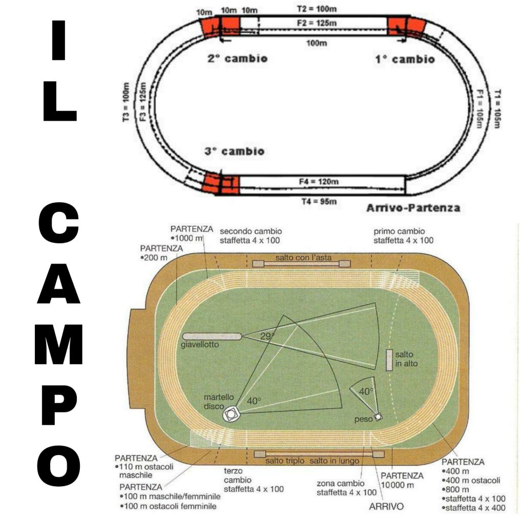 La staffetta by Gruppo E - Ourboox.com