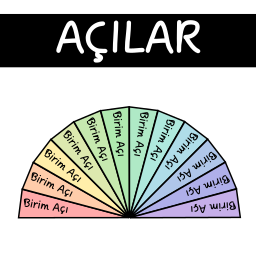 7. SINIF ACILAR KONUSU by talha meric - Ourboox.com