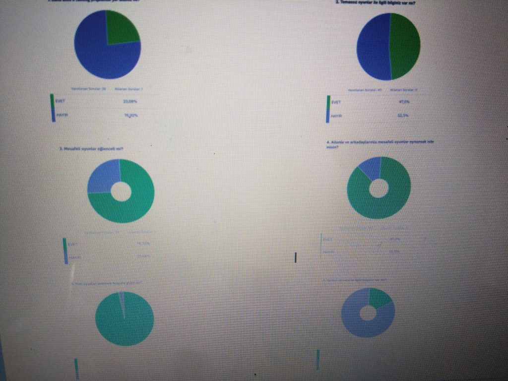 YARATICI DRAMA İLE OYNA VE ÖĞREN PROJESİ PROJE İLK ANKET ANALİZLERİ by Serpil ALAGÖZ - Ourboox.com