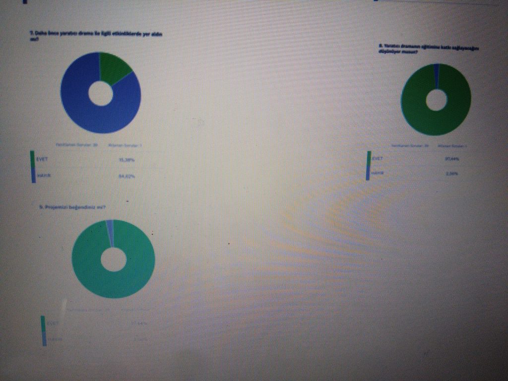 YARATICI DRAMA İLE OYNA VE ÖĞREN PROJESİ PROJE İLK ANKET ANALİZLERİ by Serpil ALAGÖZ - Ourboox.com