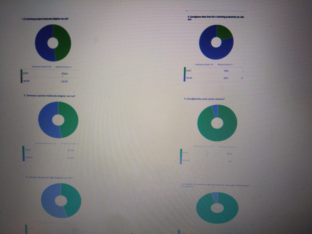 YARATICI DRAMA İLE OYNA VE ÖĞREN PROJESİ PROJE İLK ANKET ANALİZLERİ by Serpil ALAGÖZ - Ourboox.com