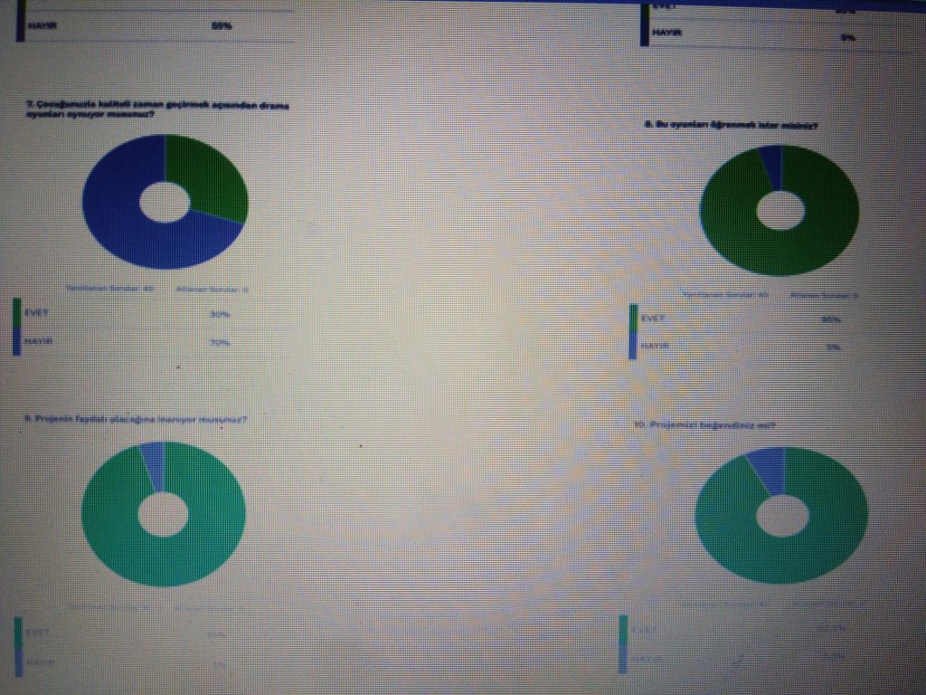 YARATICI DRAMA İLE OYNA VE ÖĞREN PROJESİ PROJE İLK ANKET ANALİZLERİ by Serpil ALAGÖZ - Ourboox.com
