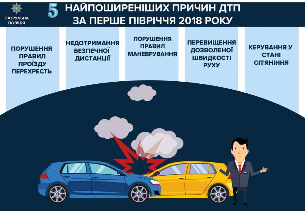 Безпека на дорозі: прості правила безпечного руху by Irina - Ourboox.com
