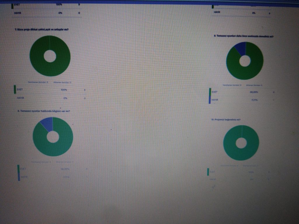 YARATICI DRAMA İLE OYNA VE ÖĞREN PROJESİ PROJE İLK ANKET ANALİZLERİ by Serpil ALAGÖZ - Ourboox.com