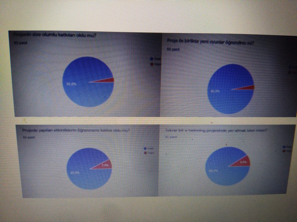 YARATICI DRAMA İLE OYNA VE ÖĞREN PROJESİ SON ANKET GRAFİKLERİ VE RAPORLARI by Serpil ALAGÖZ - Ourboox.com