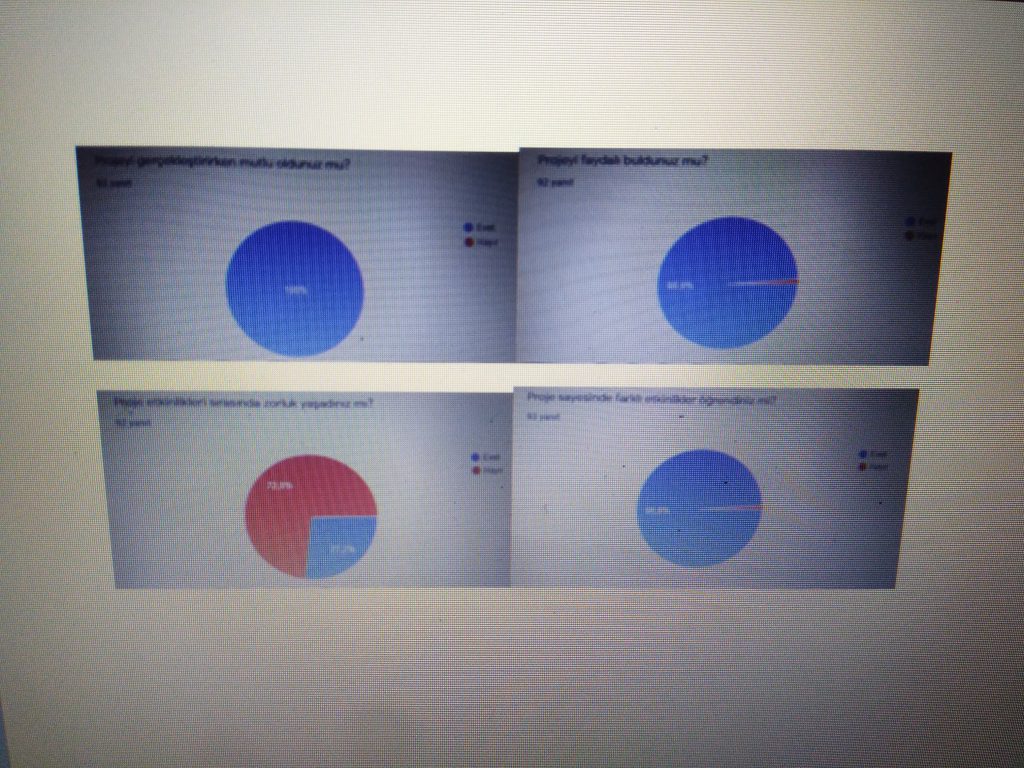 YARATICI DRAMA İLE OYNA VE ÖĞREN PROJESİ SON ANKET GRAFİKLERİ VE RAPORLARI by Serpil ALAGÖZ - Ourboox.com