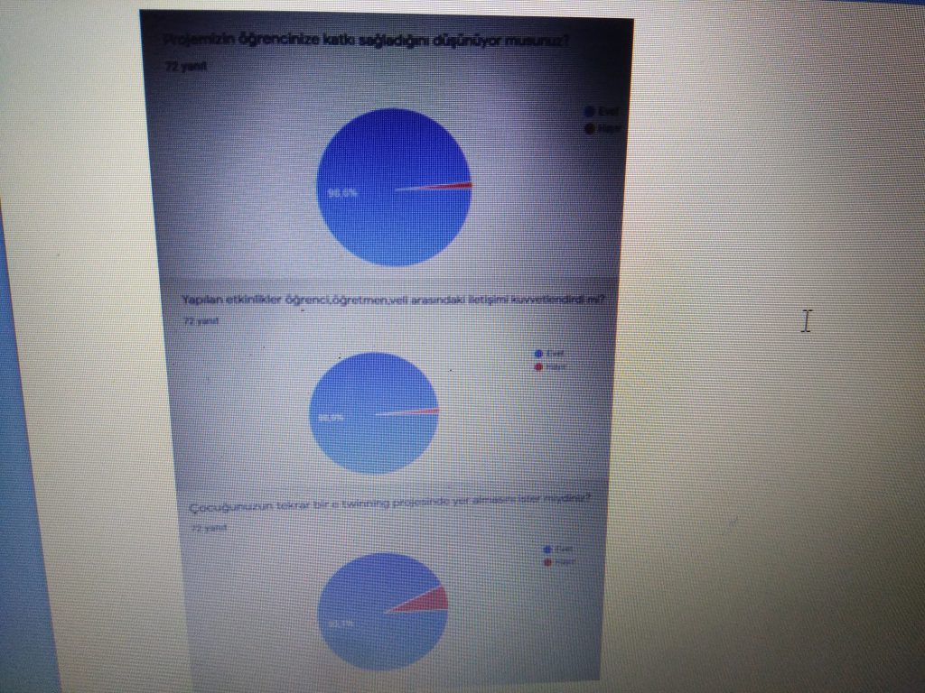YARATICI DRAMA İLE OYNA VE ÖĞREN PROJESİ SON ANKET GRAFİKLERİ VE RAPORLARI by Serpil ALAGÖZ - Ourboox.com