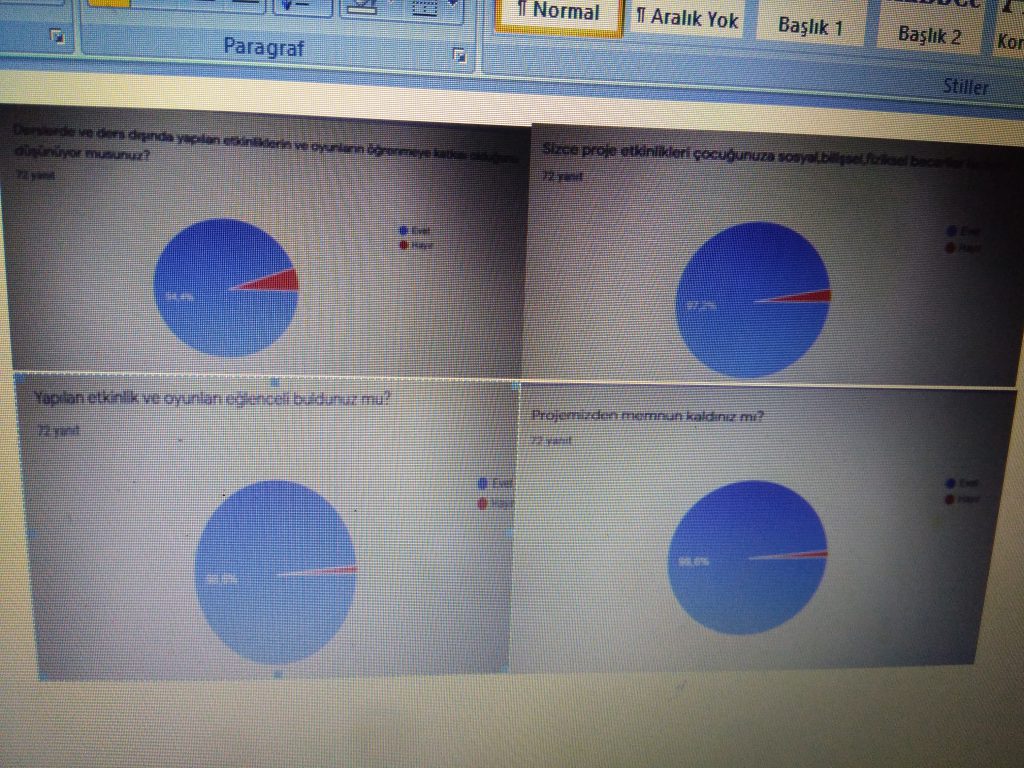 YARATICI DRAMA İLE OYNA VE ÖĞREN PROJESİ SON ANKET GRAFİKLERİ VE RAPORLARI by Serpil ALAGÖZ - Ourboox.com
