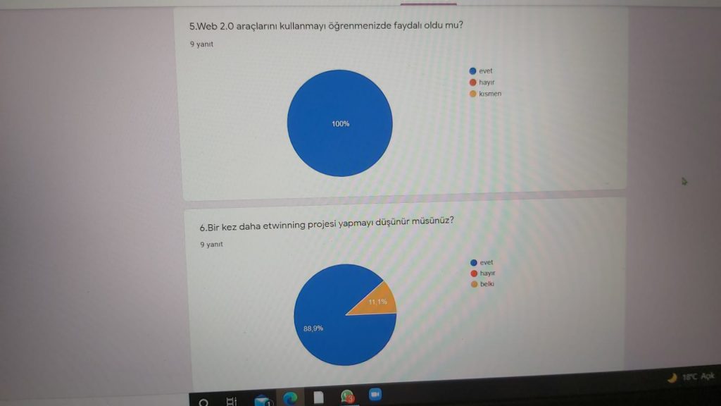 Düşünen Okurlar Projesi Öğretmen için Son Test Sonuçları by Selda Şen - Illustrated by Selda ŞEN - Ourboox.com