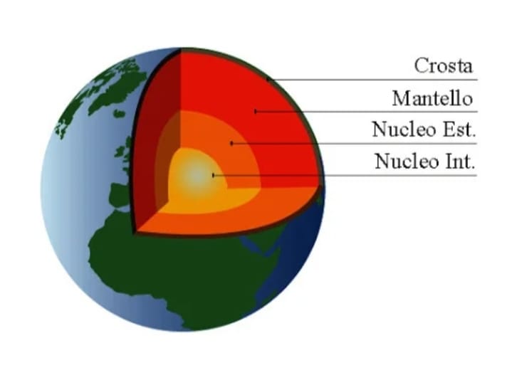 La Terra by Chiara Elisa Pia Tobia - Ourboox.com