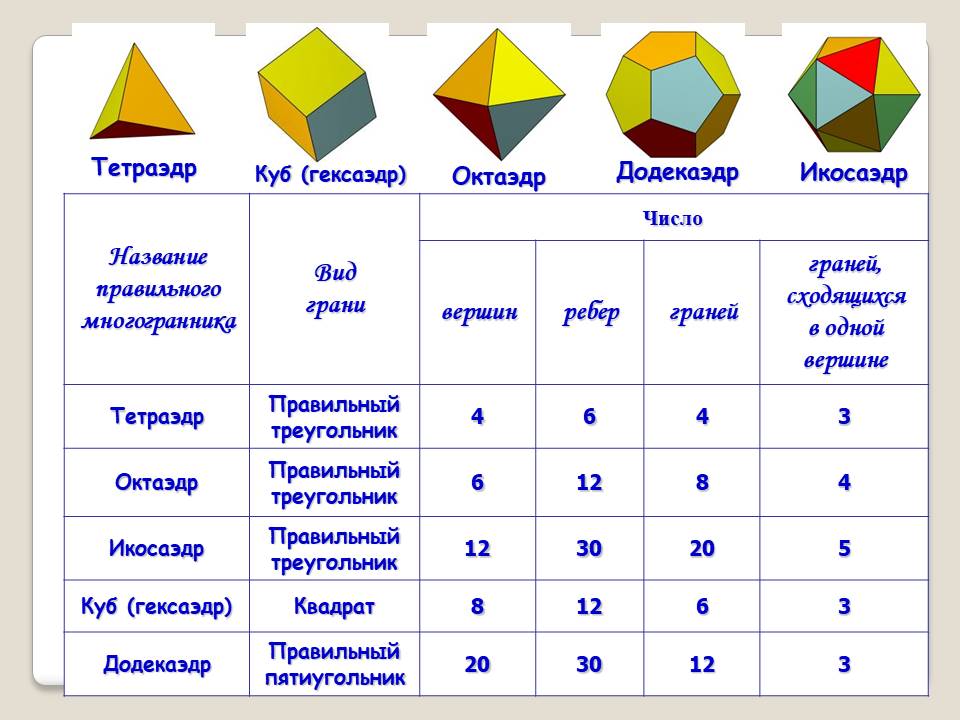 Правильные многранники by BelousAlena - Ourboox.com