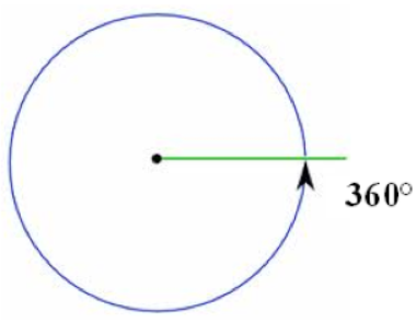 7. SINIF ACILAR KONUSU by talha meric - Ourboox.com