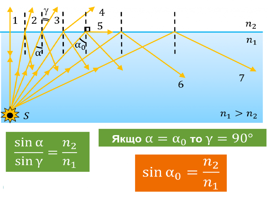 Повне відбивання світла by Natakiya Voronina - Illustrated by Вороніна Наталія Григорівна - Ourboox.com
