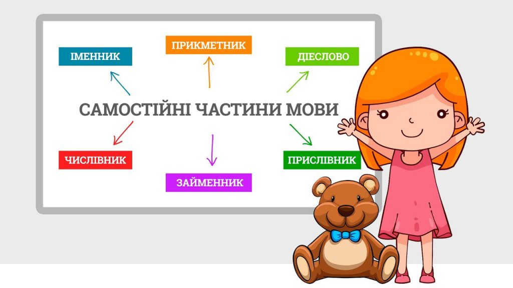 ЧАСТИНИ МОВИ by Nina - Illustrated by Вчитель початкових класів Панченко Н. І. - Ourboox.com