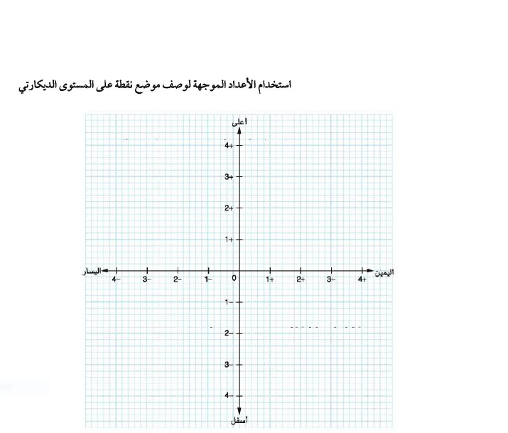 هندسة الإحداثيات by حميدة عبدالسلام قنود - Ourboox.com