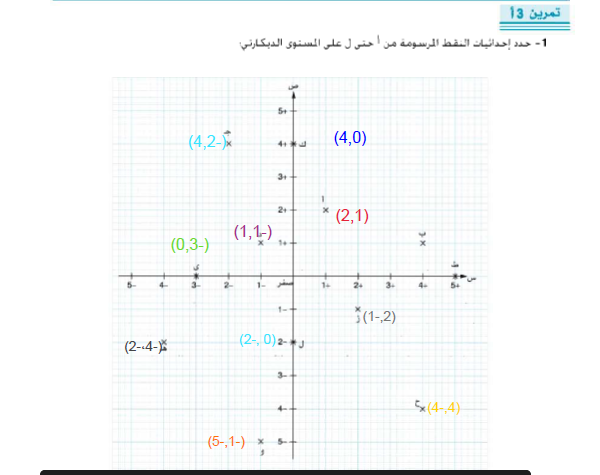 هندسة الإحداثيات by حميدة عبدالسلام قنود - Ourboox.com