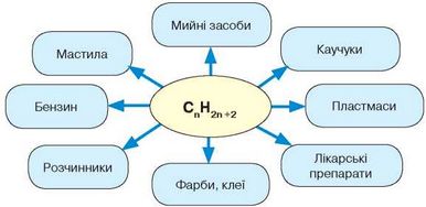 Алкани by Olga Suprun - Illustrated by з інтернету - Ourboox.com